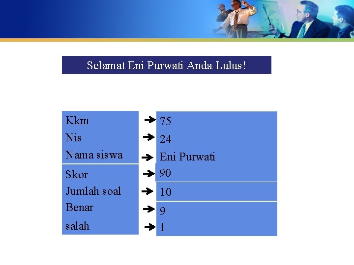 Selamat Eni Purwati Anda Lulus! Kkm Nis Nama siswa Skor Jumlah soal Benar salah