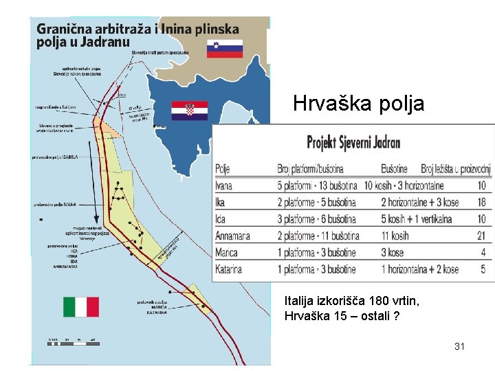  • Hrvaška polja Italija izkorišča 180 vrtin, Hrvaška 15 – ostali ? 31