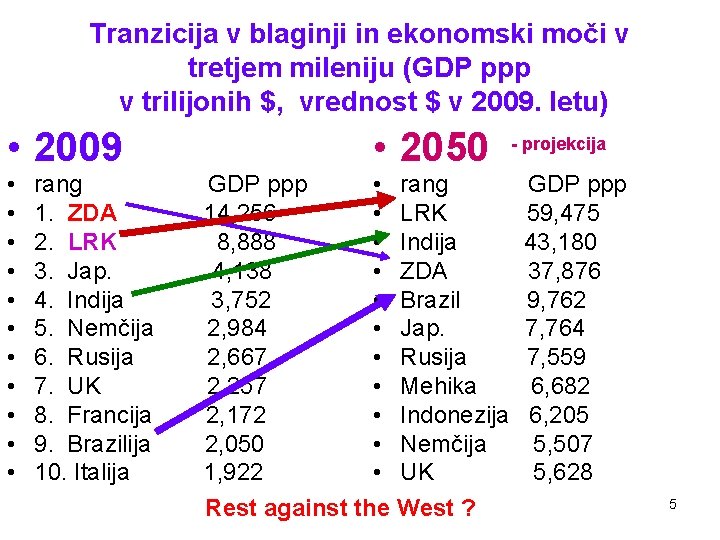 Tranzicija v blaginji in ekonomski moči v tretjem mileniju (GDP ppp v trilijonih $,