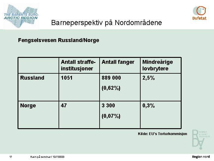 Children And Youth At Risk In The Barents