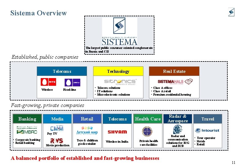 Sistema Overview The largest public consumer oriented conglomerate in Russia and CIS Established, public