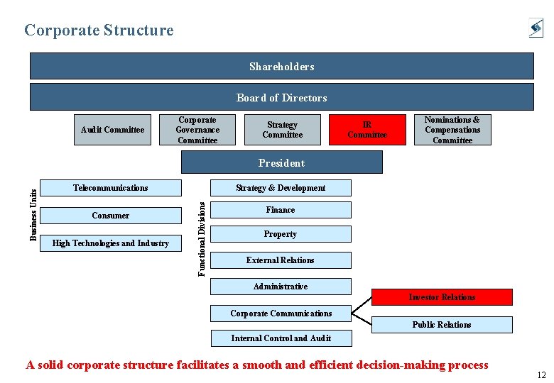 Corporate Structure Shareholders Board of Directors Audit Committee Corporate Governance Committee Strategy Committee IR