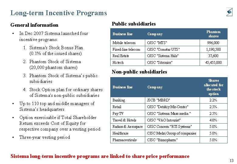 Long-term Incentive Programs General information • In Dec 2007 Sistema launched four incentive programs: