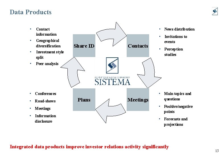 Data Products • Contact information • Geographical diversification • Investment style split • Peer