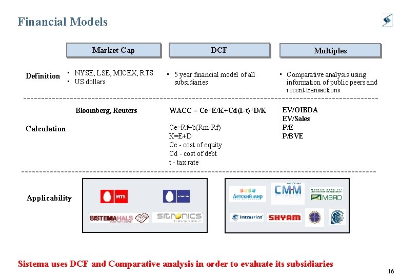 Financial Models Market Cap Definition • NYSE, LSE, MICEX, RTS • US dollars Bloomberg,