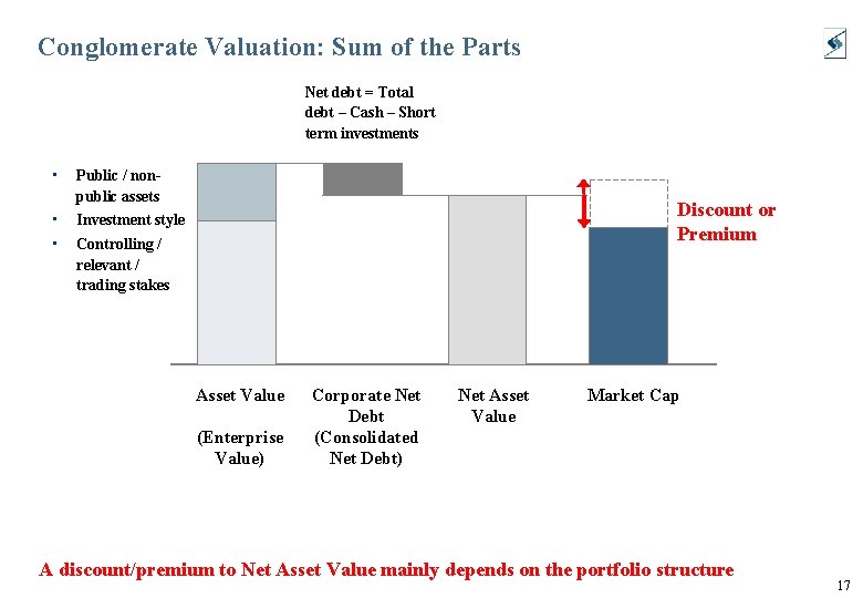 Conglomerate Valuation: Sum of the Parts Net debt = Total debt – Cash –