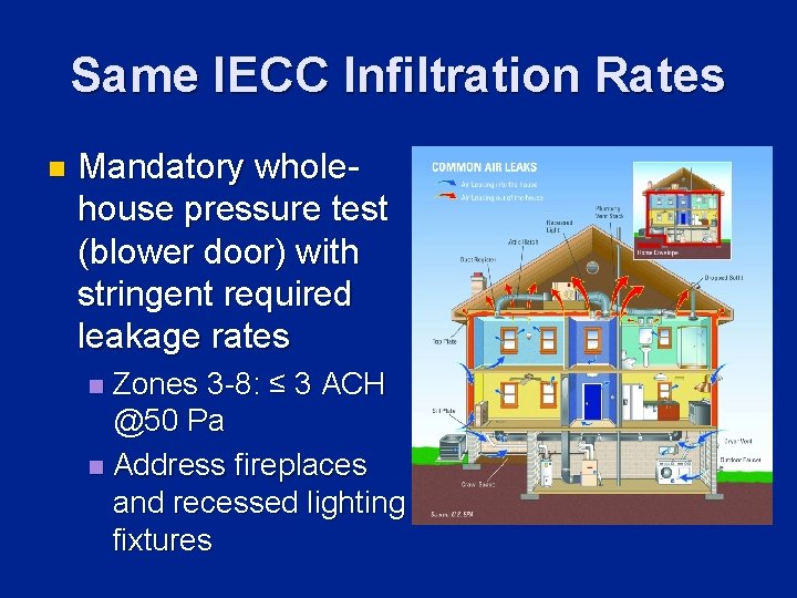 Same IECC Infiltration Rates n Mandatory wholehouse pressure test (blower door) with stringent required