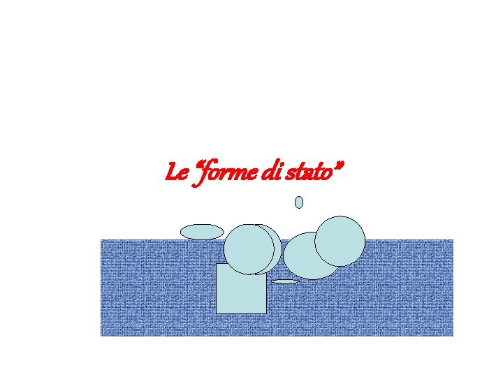 Le “forme di stato” 