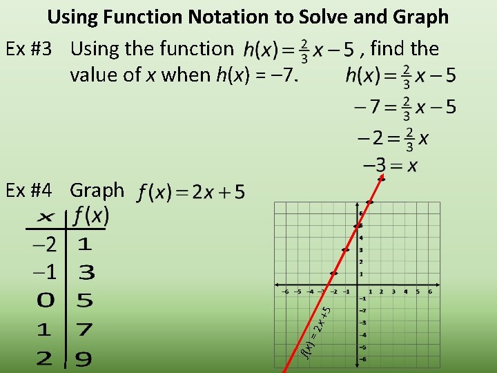 Using Function Notation to Solve and Graph Ex #3 Using the function , find