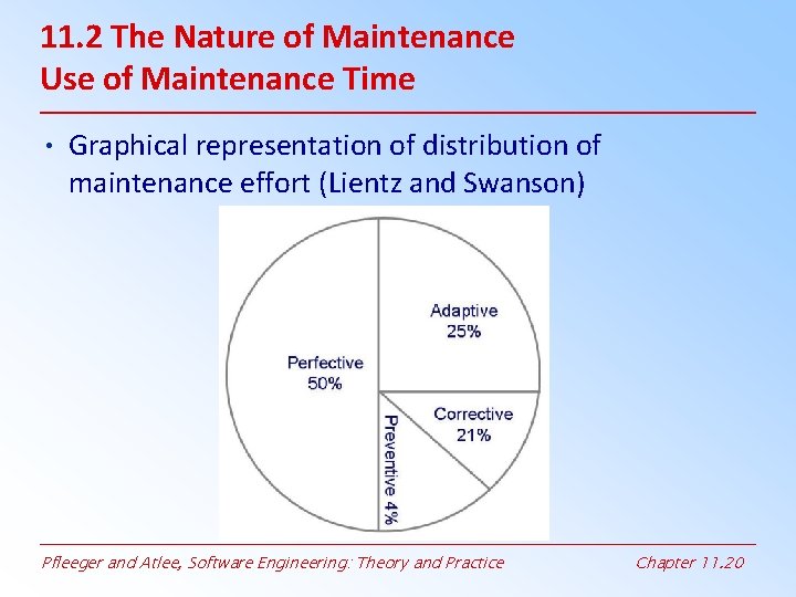 11. 2 The Nature of Maintenance Use of Maintenance Time • Graphical representation of 11. 2 The Nature of Maintenance Use of Maintenance Time • Graphical representation of