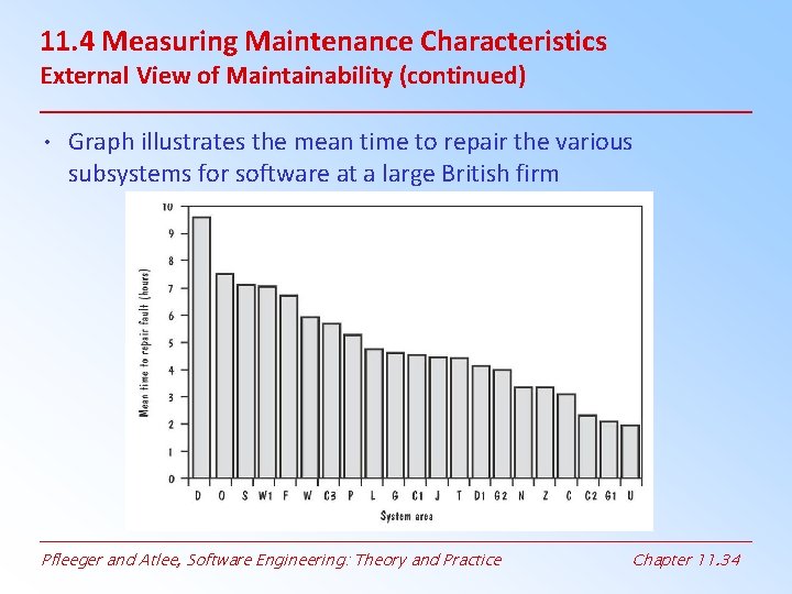 11. 4 Measuring Maintenance Characteristics External View of Maintainability (continued) • Graph illustrates the 11. 4 Measuring Maintenance Characteristics External View of Maintainability (continued) • Graph illustrates the