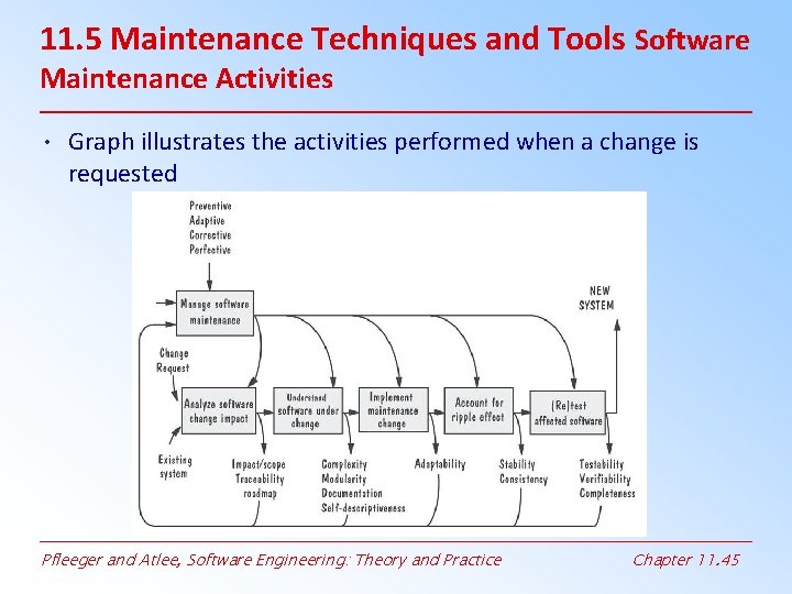 11. 5 Maintenance Techniques and Tools Software Maintenance Activities • Graph illustrates the activities 11. 5 Maintenance Techniques and Tools Software Maintenance Activities • Graph illustrates the activities
