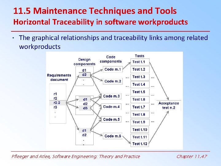 11. 5 Maintenance Techniques and Tools Horizontal Traceability in software workproducts • The graphical 11. 5 Maintenance Techniques and Tools Horizontal Traceability in software workproducts • The graphical