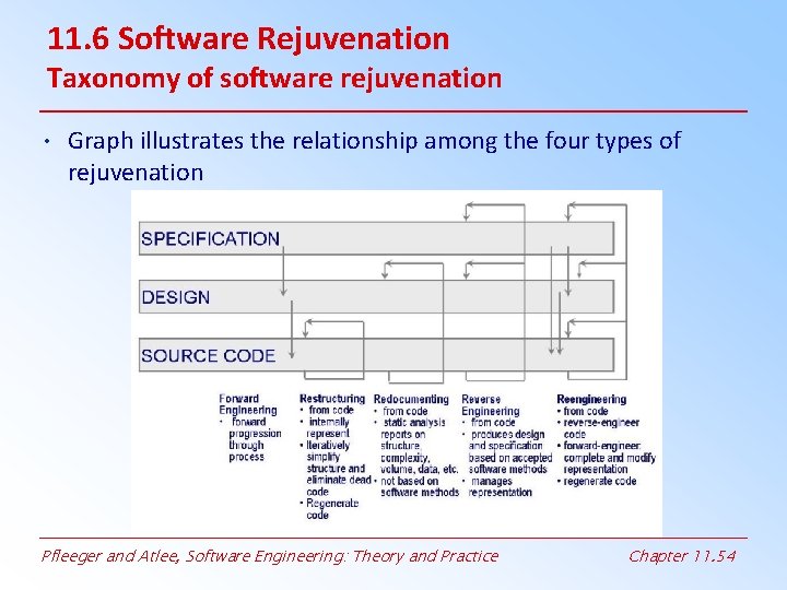 11. 6 Software Rejuvenation Taxonomy of software rejuvenation • Graph illustrates the relationship among 11. 6 Software Rejuvenation Taxonomy of software rejuvenation • Graph illustrates the relationship among