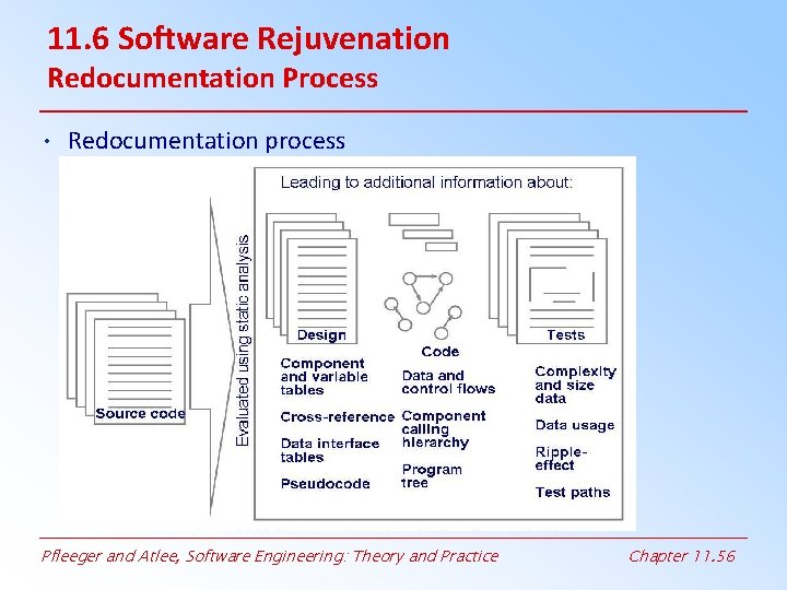 11. 6 Software Rejuvenation Redocumentation Process • Redocumentation process Pfleeger and Atlee, Software Engineering: 11. 6 Software Rejuvenation Redocumentation Process • Redocumentation process Pfleeger and Atlee, Software Engineering: