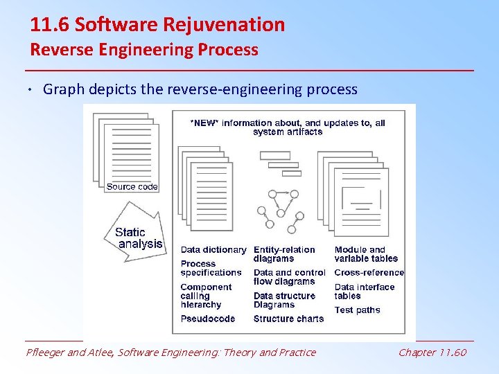 11. 6 Software Rejuvenation Reverse Engineering Process • Graph depicts the reverse-engineering process Pfleeger 11. 6 Software Rejuvenation Reverse Engineering Process • Graph depicts the reverse-engineering process Pfleeger