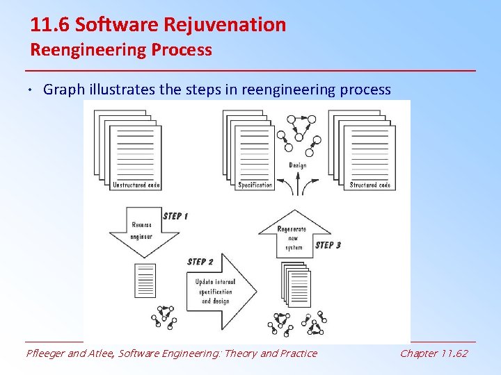 11. 6 Software Rejuvenation Reengineering Process • Graph illustrates the steps in reengineering process 11. 6 Software Rejuvenation Reengineering Process • Graph illustrates the steps in reengineering process