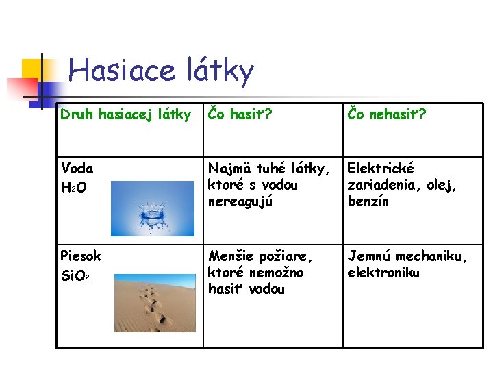Hasiace látky Druh hasiacej látky Čo hasiť? Čo nehasiť? Voda H 2 O Najmä