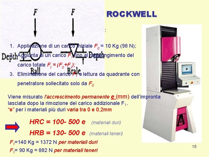 La Prova di DUREZZA ROCKWELL L’esecuzione della prova prevede tre step: 1. Applicazione di La Prova di DUREZZA ROCKWELL L’esecuzione della prova prevede tre step: 1. Applicazione di
