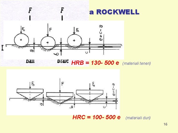 Esecuzione della prova ROCKWELL HRB = 130 - 500 e HRC = 100 - Esecuzione della prova ROCKWELL HRB = 130 - 500 e HRC = 100 -