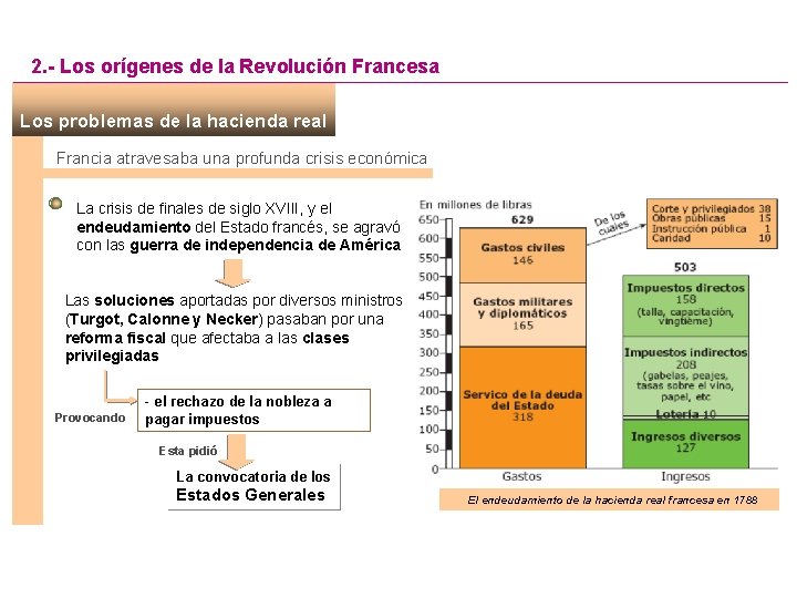 2. - Los orígenes de la Revolución Francesa Los problemas de la hacienda real