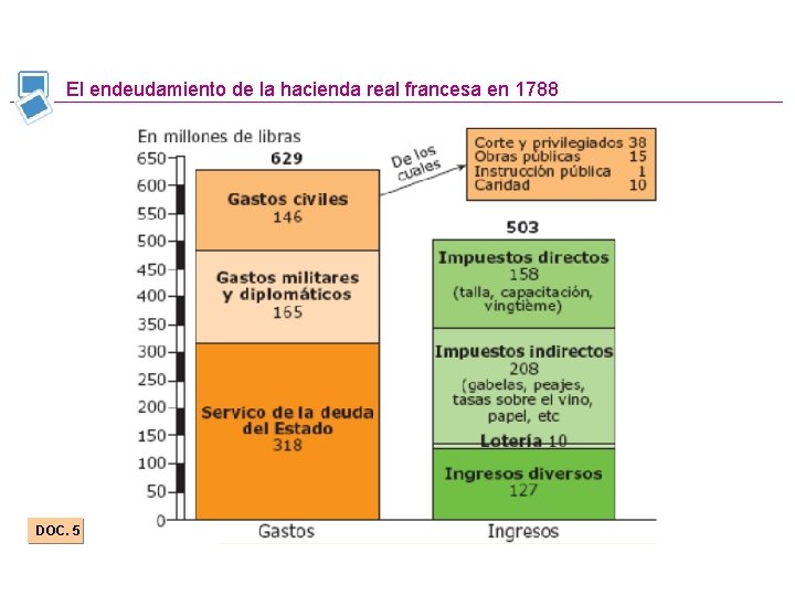 El endeudamiento de la hacienda real francesa en 1788 DOC. 5 