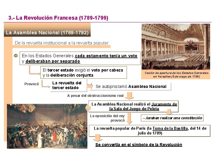 3. - La Revolución Francesa (1789 -1799) La Asamblea Nacional (1789 -1792) De la