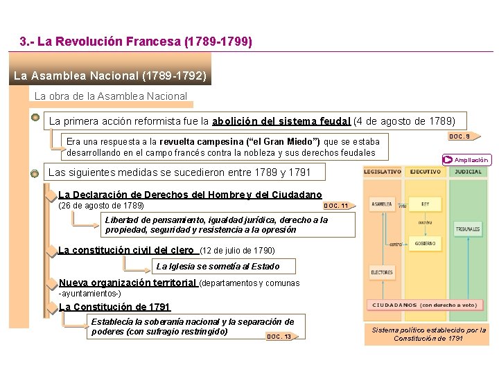 3. - La Revolución Francesa (1789 -1799) La Asamblea Nacional (1789 -1792) La obra