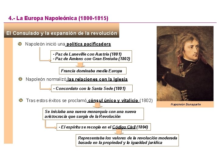 4. - La Europa Napoleónica (1800 -1815) El Consulado y la expansión de la