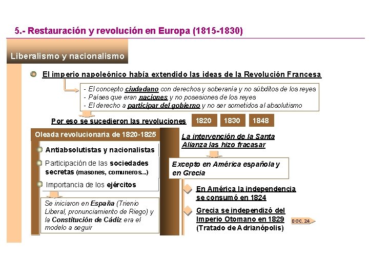 5. - Restauración y revolución en Europa (1815 -1830) Liberalismo y nacionalismo El imperio