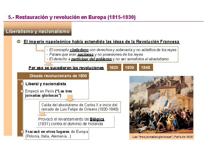 5. - Restauración y revolución en Europa (1815 -1830) Liberalismo y nacionalismo El imperio