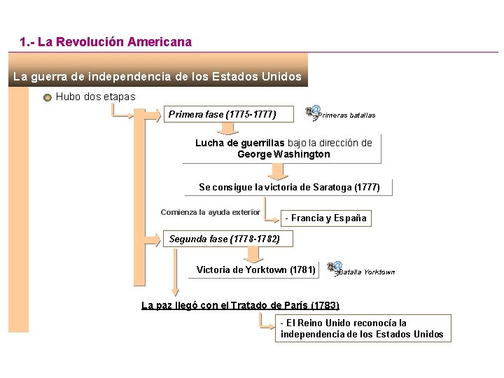 1. - La Revolución Americana La guerra de independencia de los Estados Unidos Hubo