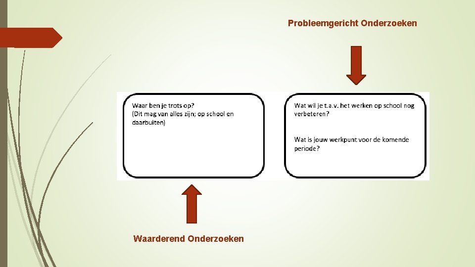 Probleemgericht Onderzoeken Waarderend Onderzoeken 