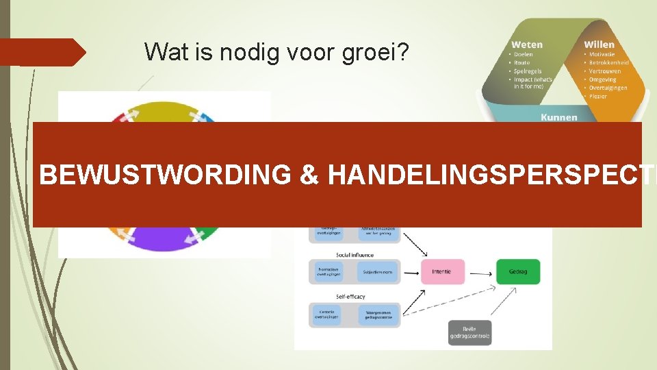 Wat is nodig voor groei? BEWUSTWORDING & HANDELINGSPERSPECTI 