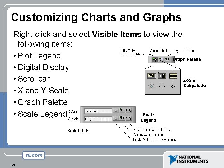 Customizing Charts and Graphs Right-click and select Visible Items to view the following items: Customizing Charts and Graphs Right-click and select Visible Items to view the following items: