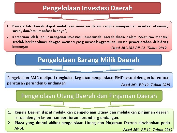 Pengelolaan Investasi Daerah 1. Pemerintah Daerah dapat melakukan investasi dalam rangka memperoleh manfaat ekonomi,