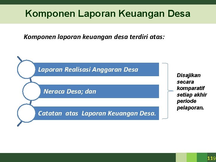 Komponen Laporan Keuangan Desa Komponen laporan keuangan desa terdiri atas: Laporan Realisasi Anggaran Desa Komponen Laporan Keuangan Desa Komponen laporan keuangan desa terdiri atas: Laporan Realisasi Anggaran Desa