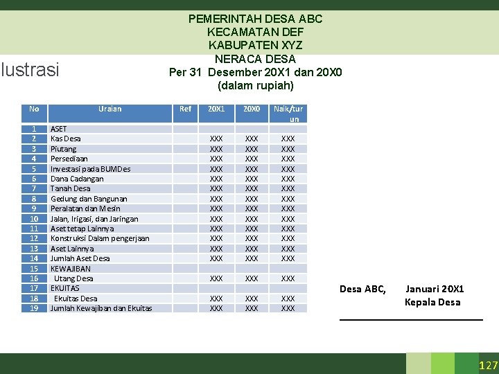 PEMERINTAH DESA ABC KECAMATAN DEF KABUPATEN XYZ NERACA DESA Per 31 Desember 20 X PEMERINTAH DESA ABC KECAMATAN DEF KABUPATEN XYZ NERACA DESA Per 31 Desember 20 X