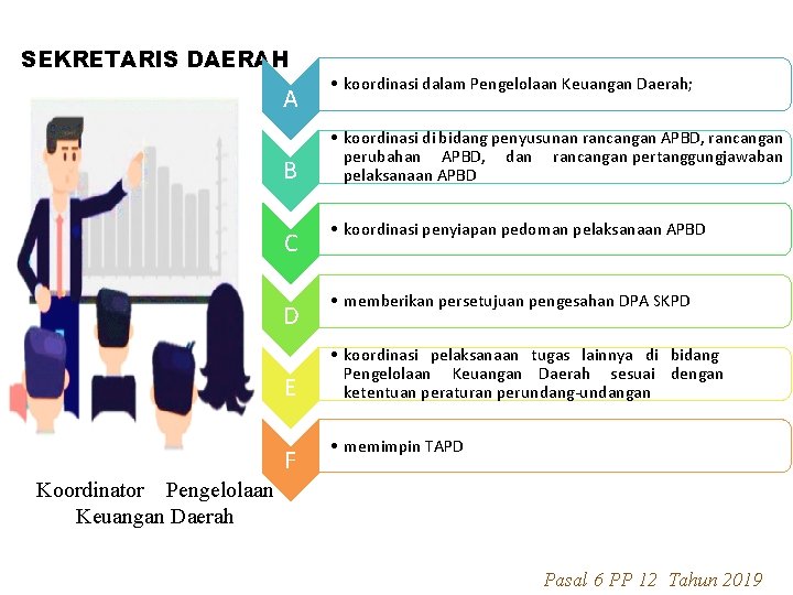 SEKRETARIS DAERAH A B • koordinasi dalam Pengelolaan Keuangan Daerah; • koordinasi di bidang