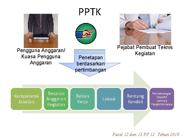 PPTK Pengguna Anggaran/ Kuasa Pengguna Anggaran Kompetensi Jabatan Besaran Anggaran Kegiatan Pejabat Pembuat Teknis