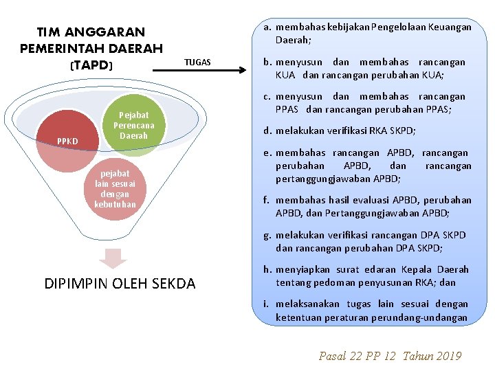 TIM ANGGARAN PEMERINTAH DAERAH (TAPD) PPKD a. membahas kebijakan Pengelolaan Keuangan Daerah; TUGAS Pejabat