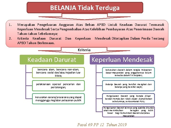 BELANJA Tidak Terduga 1. 2. Merupakan Pengeluaran Anggaran Atas Beban APBD Untuk Keadaan Darurat