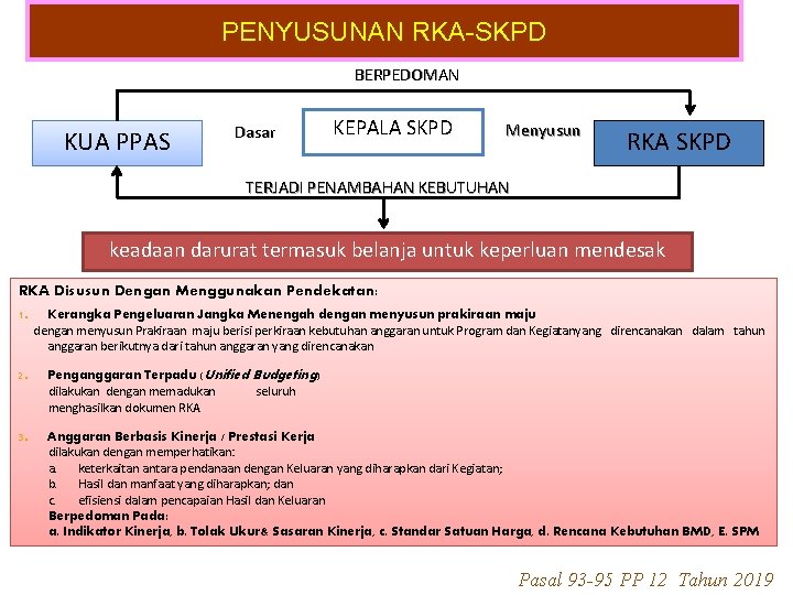 PENYUSUNAN RKA-SKPD BERPEDOMAN KUA PPAS Dasar KEPALA SKPD Menyusun RKA SKPD TERJADI PENAMBAHAN KEBUTUHAN PENYUSUNAN RKA-SKPD BERPEDOMAN KUA PPAS Dasar KEPALA SKPD Menyusun RKA SKPD TERJADI PENAMBAHAN KEBUTUHAN
