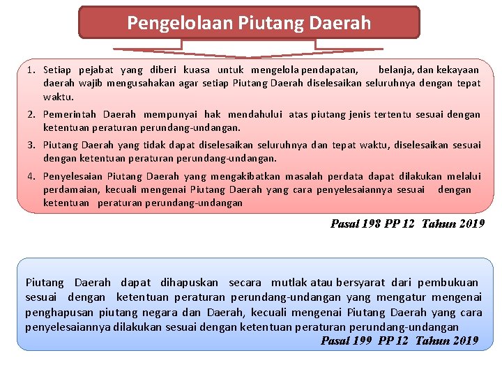 Pengelolaan Piutang Daerah 1. Setiap pejabat yang diberi kuasa untuk mengelola pendapatan, belanja, dan