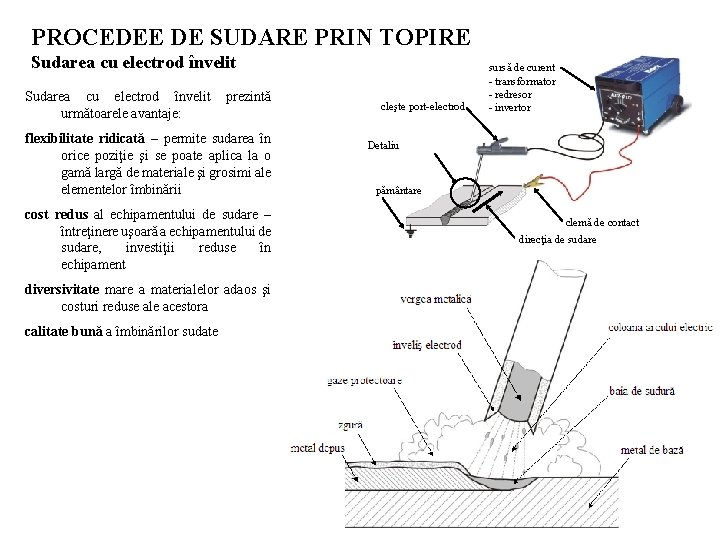 PROCEDEE DE SUDARE PRIN TOPIRE Sudarea cu electrod învelit prezintă următoarele avantaje: flexibilitate ridicată PROCEDEE DE SUDARE PRIN TOPIRE Sudarea cu electrod învelit prezintă următoarele avantaje: flexibilitate ridicată