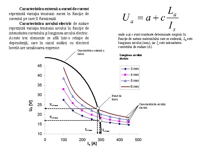 Caracteristica externă a sursei de curent reprezintă variaţia tensiunii sursei în funcţie de curentul Caracteristica externă a sursei de curent reprezintă variaţia tensiunii sursei în funcţie de curentul