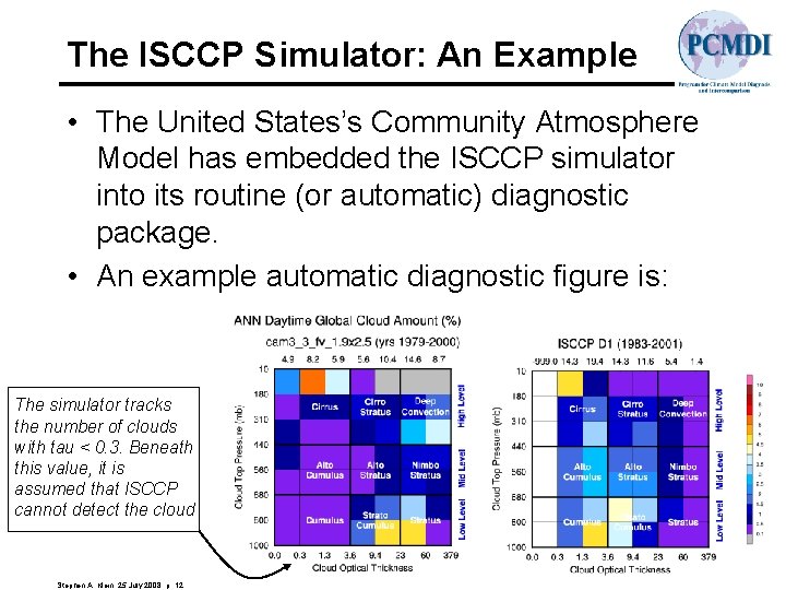 The ISCCP Simulator: An Example • The United States’s Community Atmosphere Model has embedded
