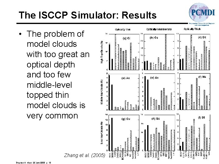 The ISCCP Simulator: Results • The problem of model clouds with too great an