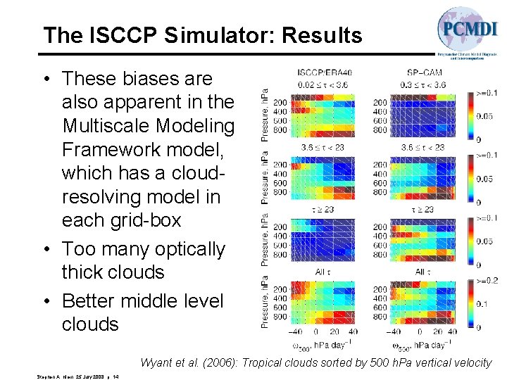 The ISCCP Simulator: Results • These biases are also apparent in the Multiscale Modeling