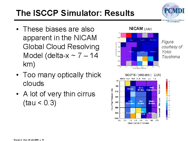 The ISCCP Simulator: Results • These biases are also apparent in the NICAM Global